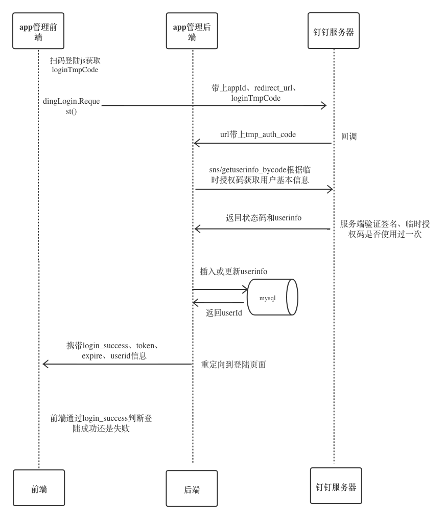 image-20210317110406824