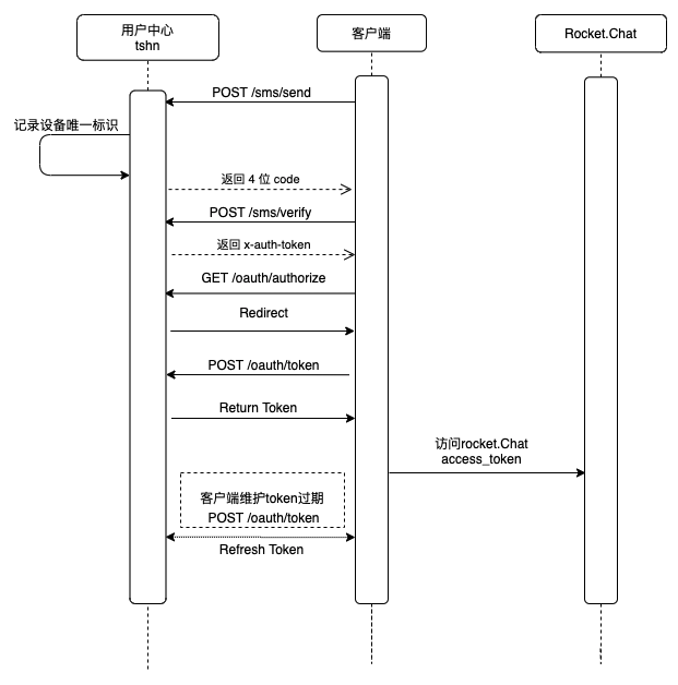 image-20210317113919021